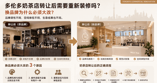 多伦多奶茶店转让后需要重新装修吗？换品牌必须大改的3个原因